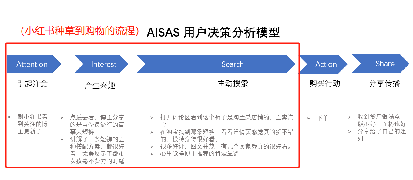 产品经理，产品经理网站